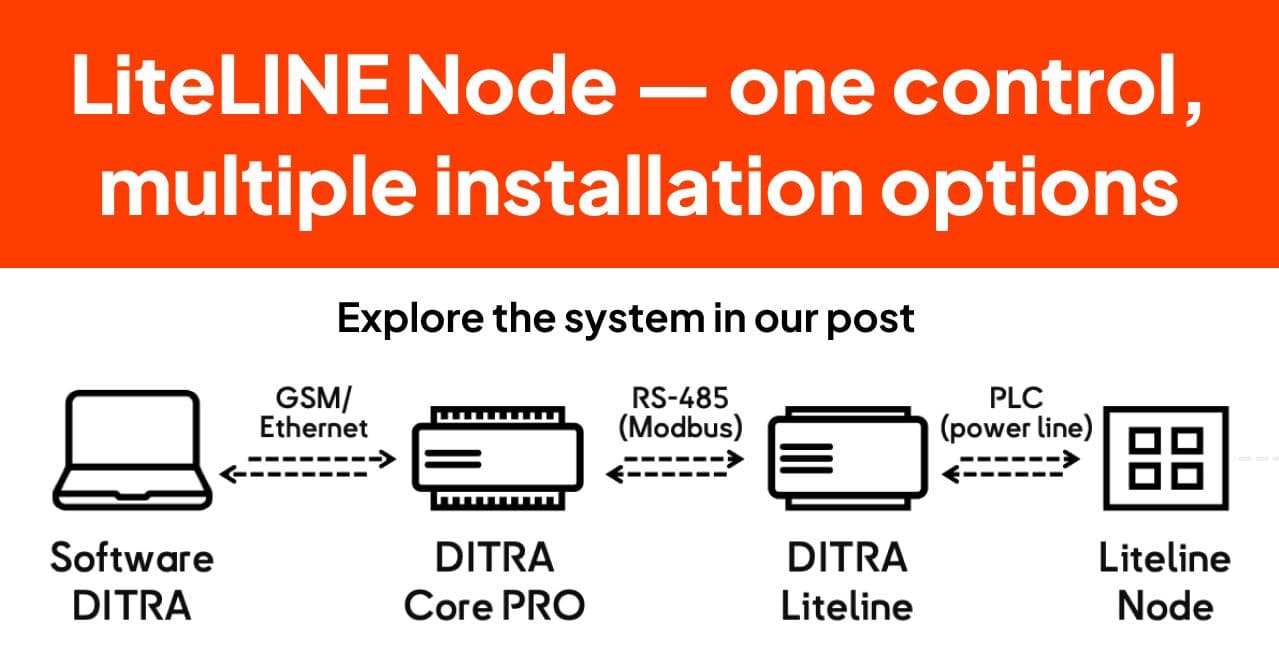 LiteLine Node LiteLine Node