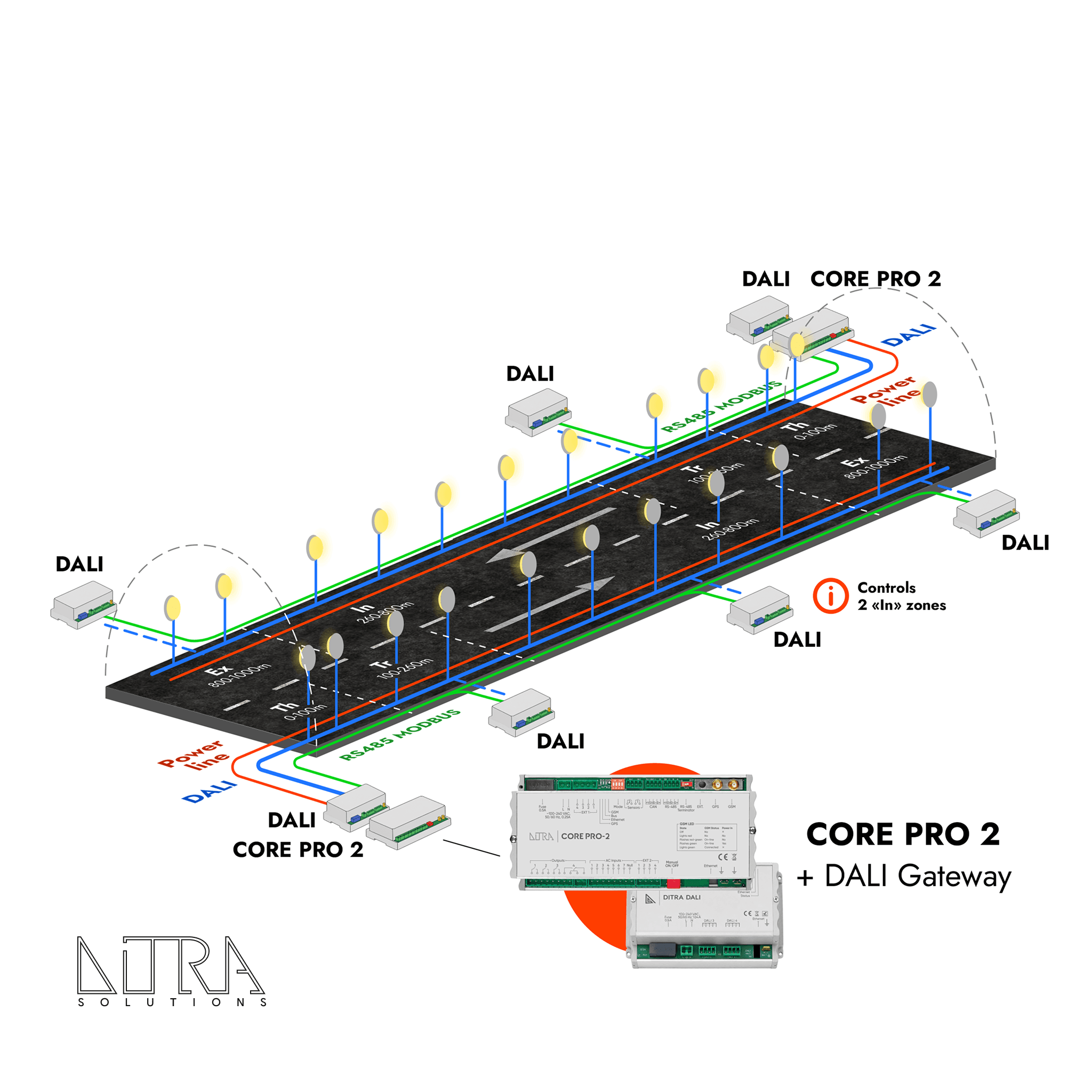 DALI system works in tunnel lighting DALI system works in tunnel lighting