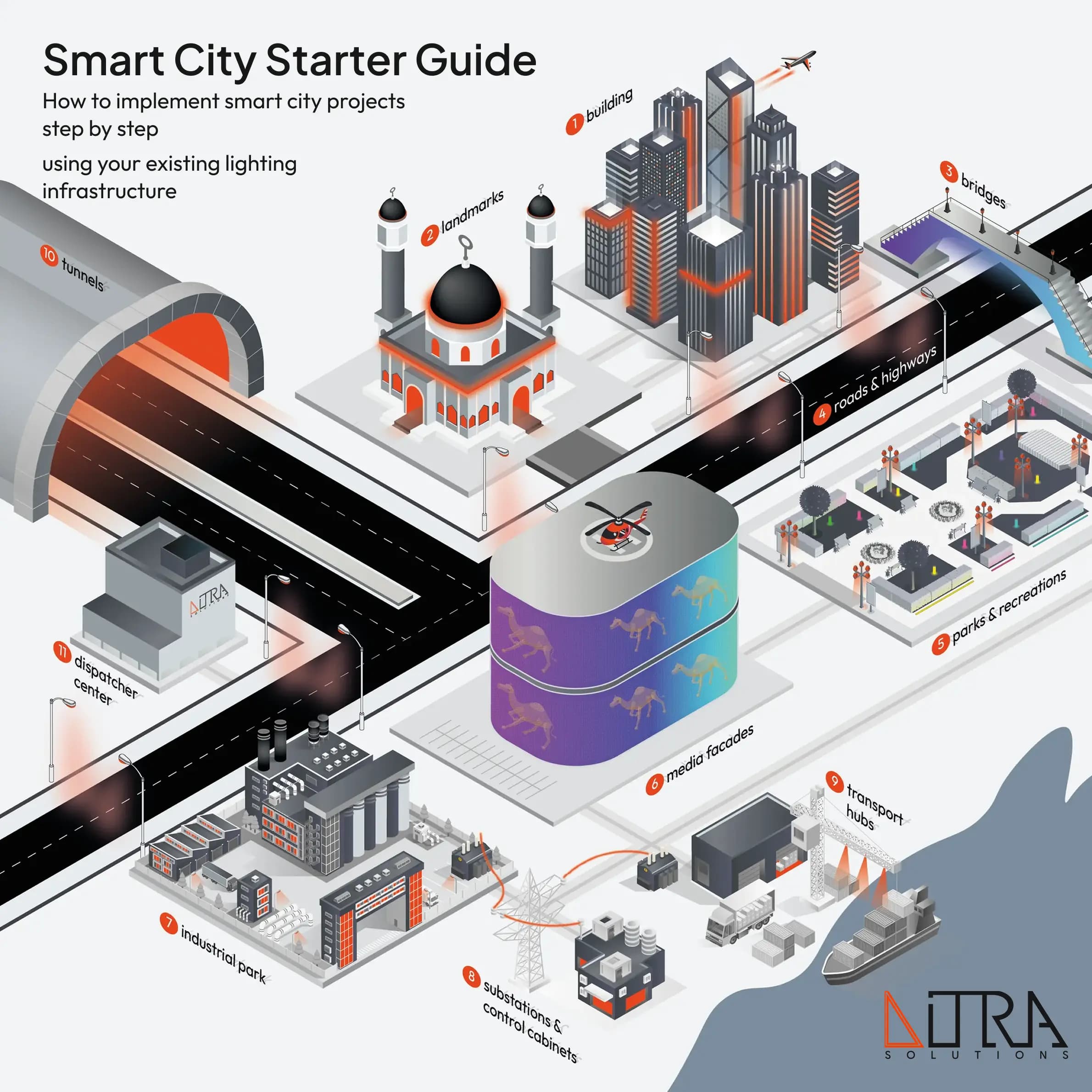 Smart City Guide Smart City Guide