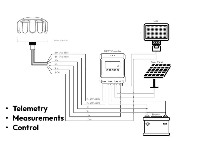 Solar street lighting control Solar street lighting control