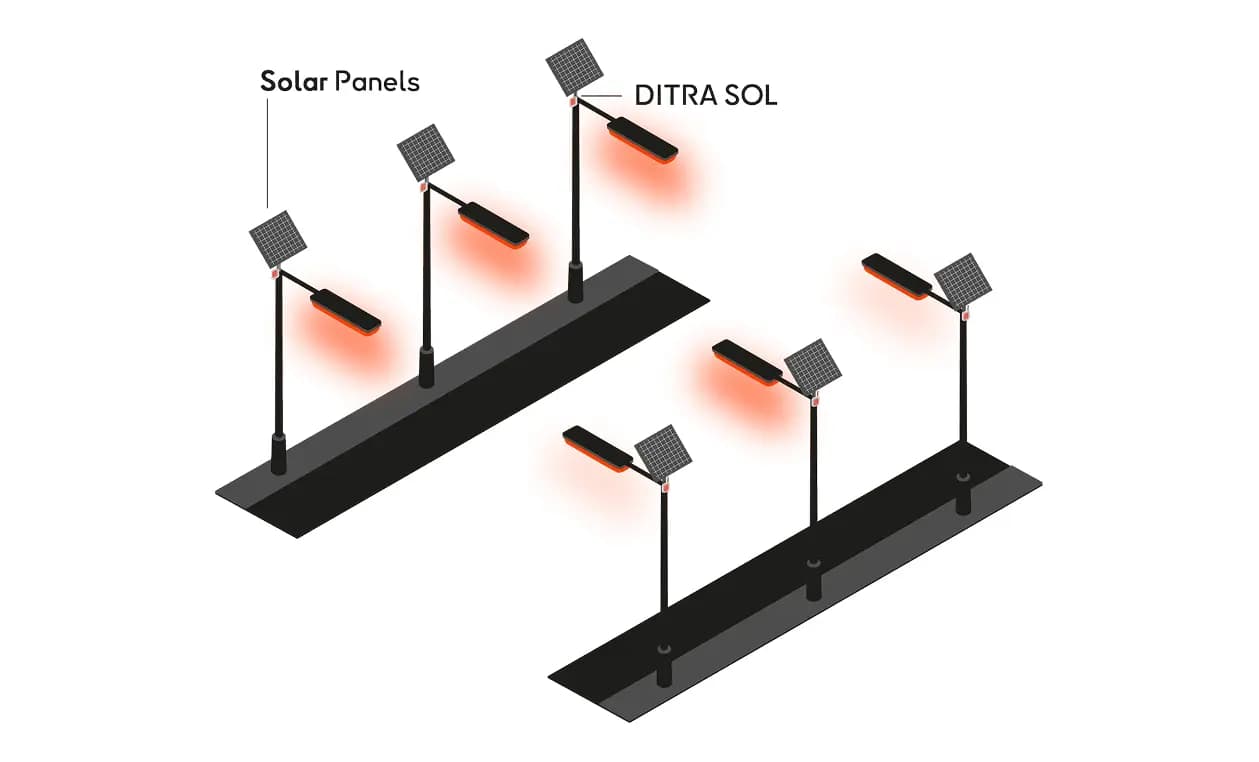 Solar street lighting control Solar street lighting control