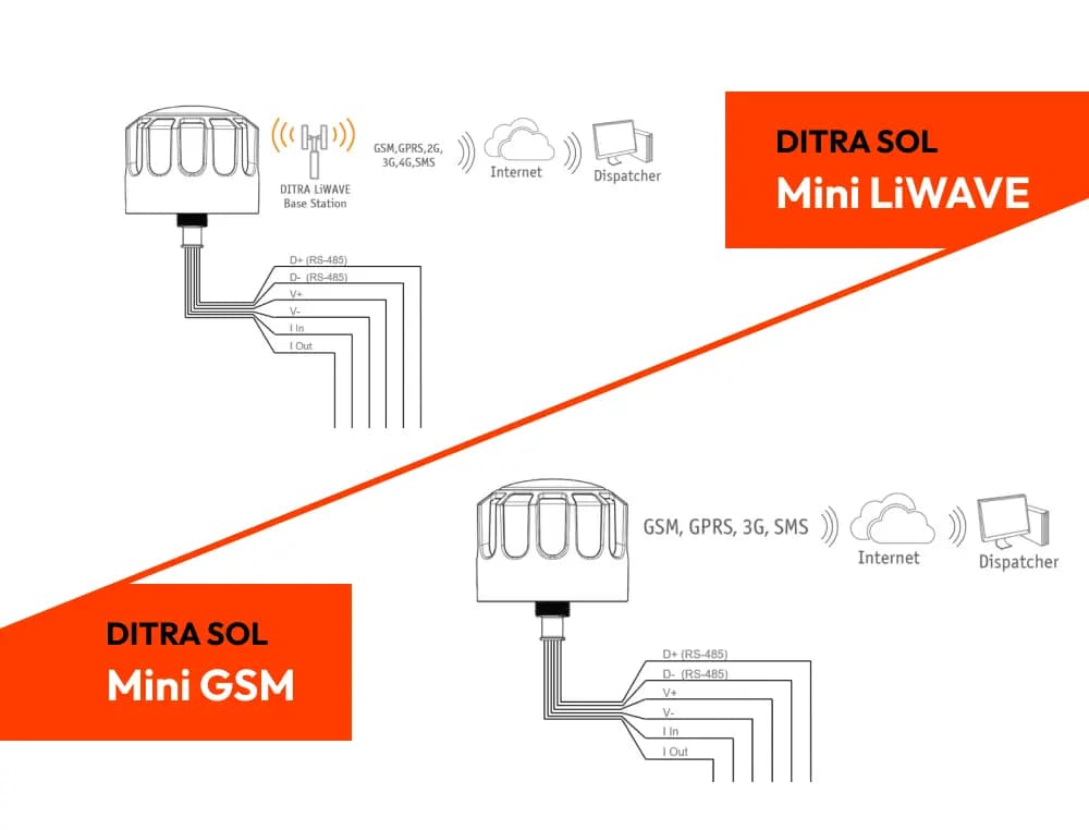 Solar street lighting control Solar street lighting control