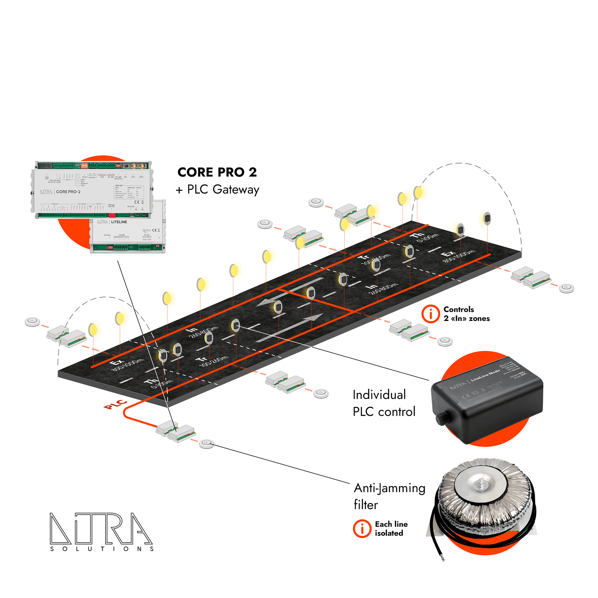 PLC system works in tunnel lighting PLC system works in tunnel lighting
