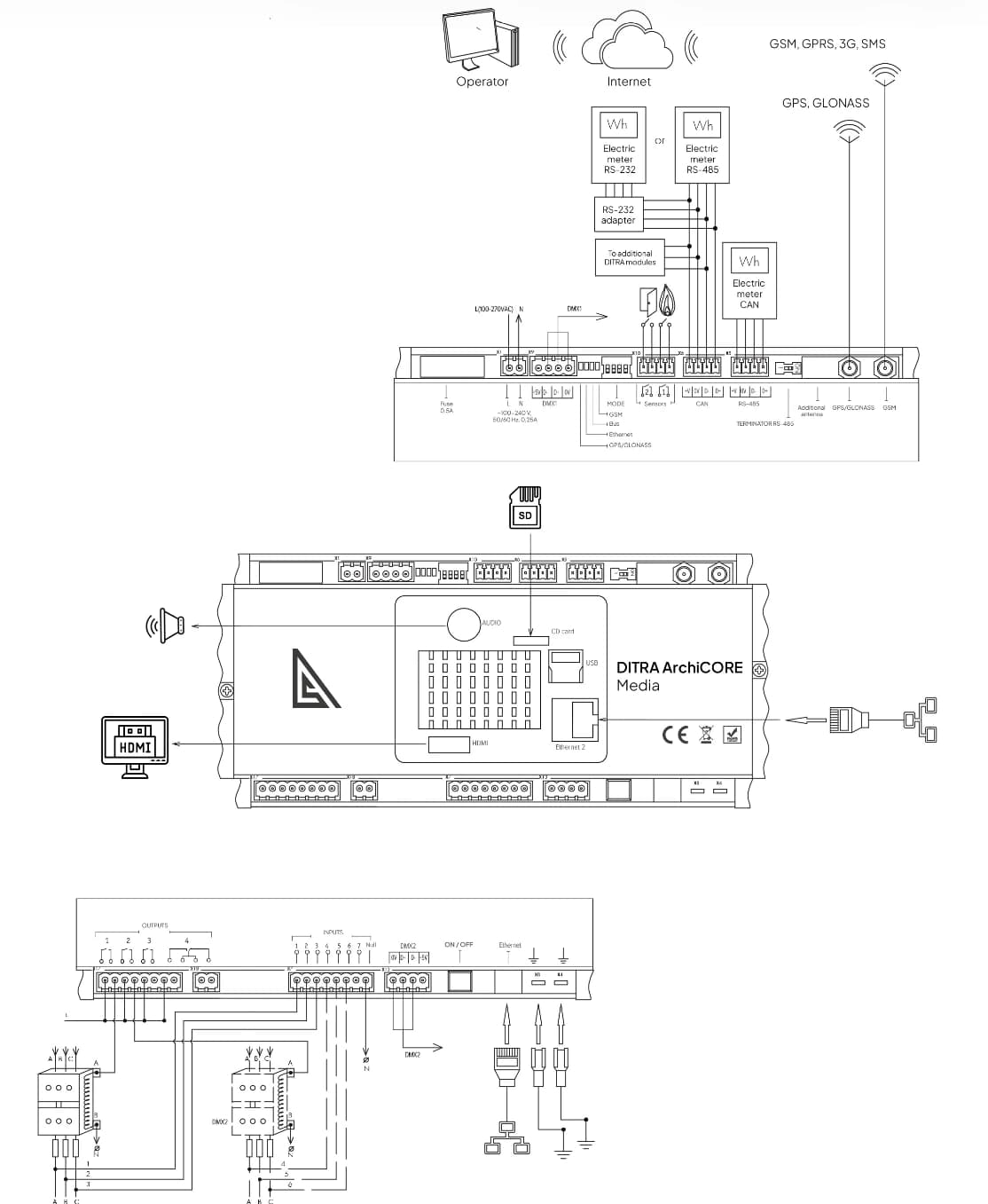 Ditra ArchiCore Media Ditra ArchiCore Media
